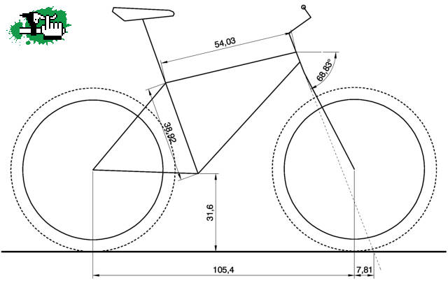 Geometría XC