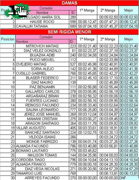 TIEMPOS CORONACION COPA TUCUMANA DE DESCENSO 2011