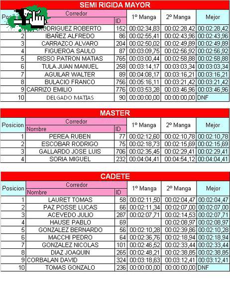 TIEMPOS CORONACION COPA TUCUMANA DE DESCENSO 2011