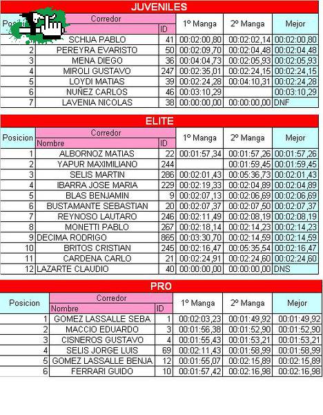 TIEMPOS CORONACION COPA TUCUMANA DE DESCENSO 2011