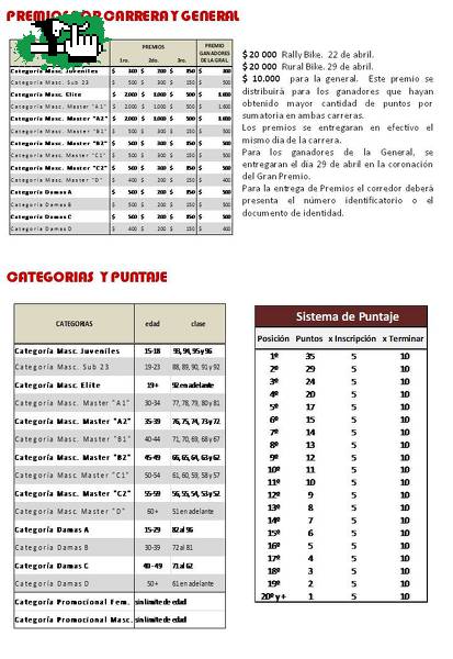 Categorias, Premios y Puntaje