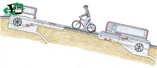 CIUDADES PARA ANDAR EN BICI