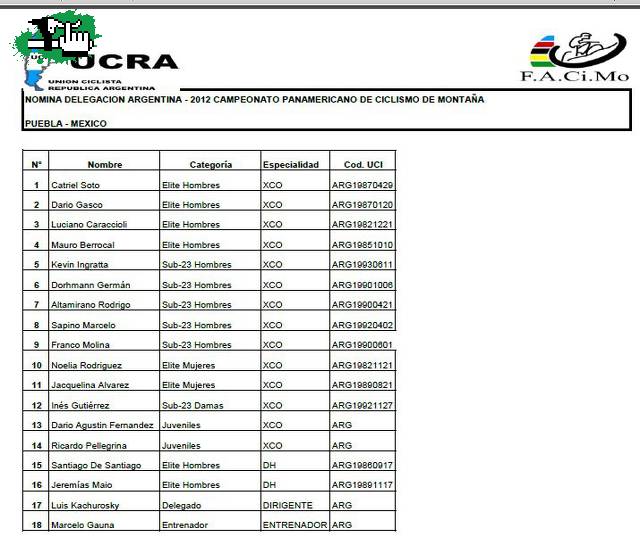 los convocados para representar la selccion argentina en los panamericanos de mexico!