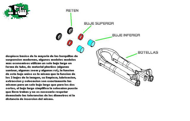 COMO DESARMAR Y SACAR BUJES DE HORQUILLAS