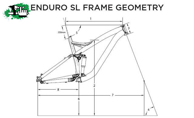 Duda Sobre descarrilador delantero en Enduro Specialized ? Alguien me da una mano