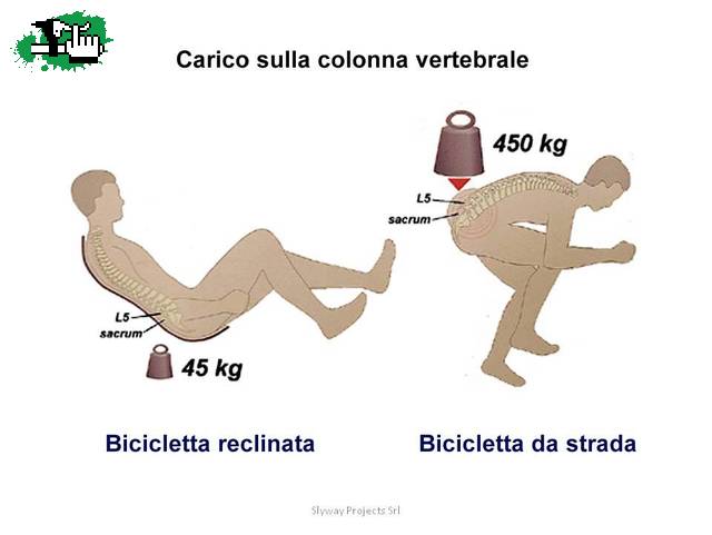 diferencia entre una recumbent y bici comun