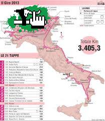 GIRO DE ITALIA 2013 EN DIRECTO