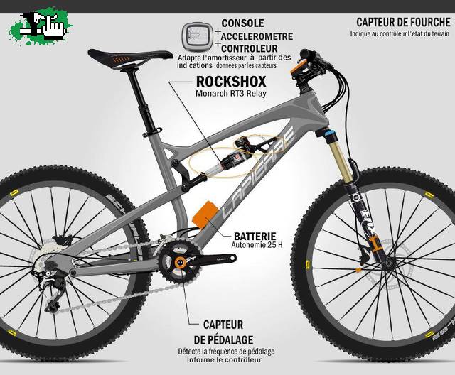 Bici a Tope con la Electronica......