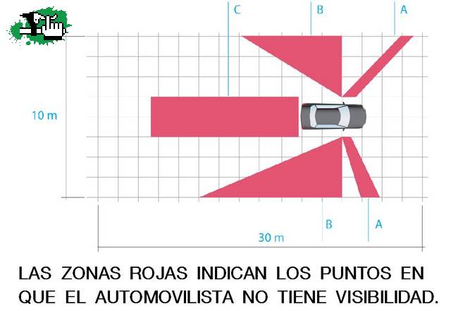 Mas puntos ciegos en Santa Rosa, La Pampa, Argentina