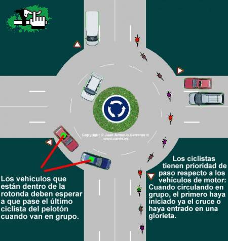Bicicleta y rotondas...