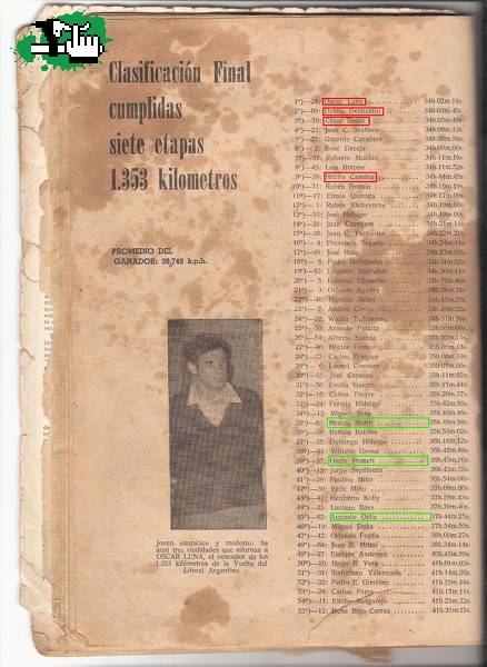 Clasificatoria de la Vuelta del Litoral Julio de  1967 (tabla de posiciones)