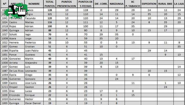 Campeonato !