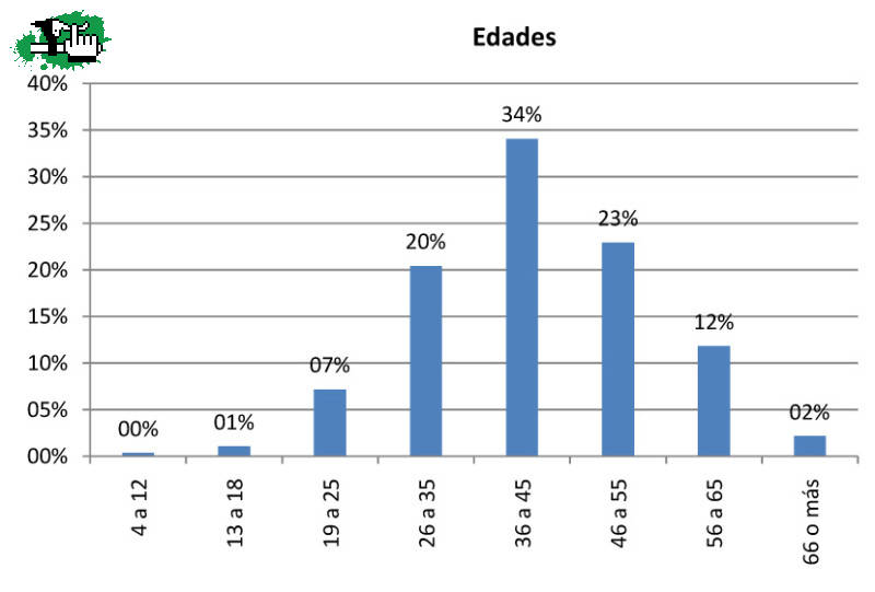 Resultados encuesta