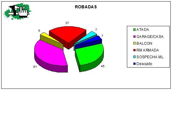 Robos 2015