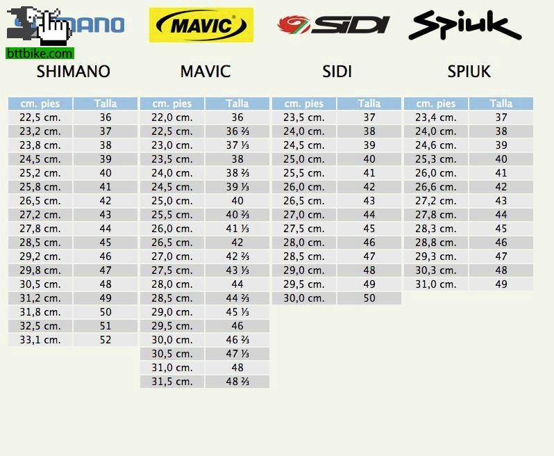 Diferencias de tamao de calzado Shimano, Mavic, Sidi, Spiuk