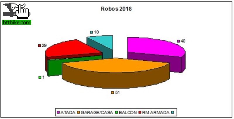 Robos 2018