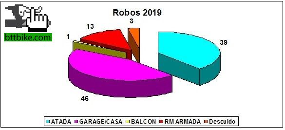 Robos 2019