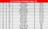 foto de POSICIONES COPA CNF 2010 DH